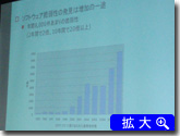 脆弱性発見数の推移