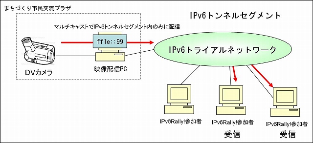 映像中継機器構成概略図